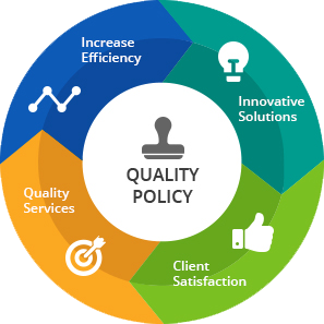 Quality Policy